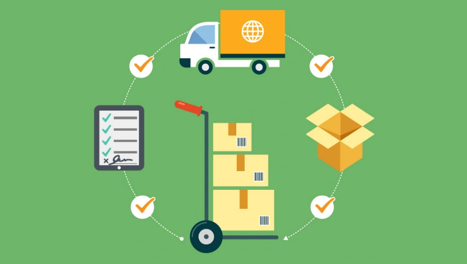 What Is the Production and Order Fulfillment Process