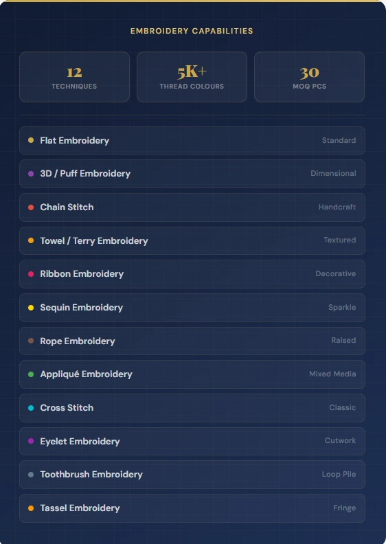 custom embroidery services